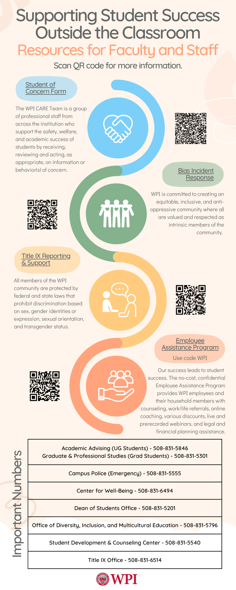 A graphic poster shows ways to support student success.