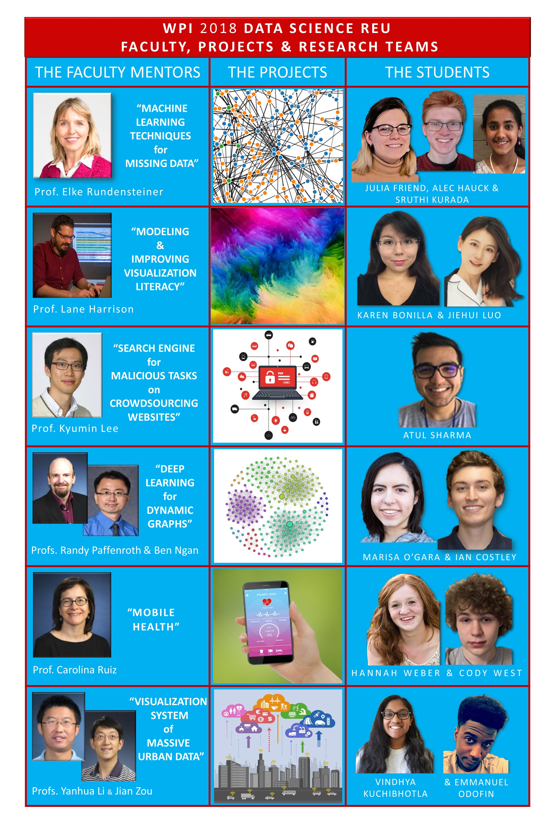 2018 DS REU