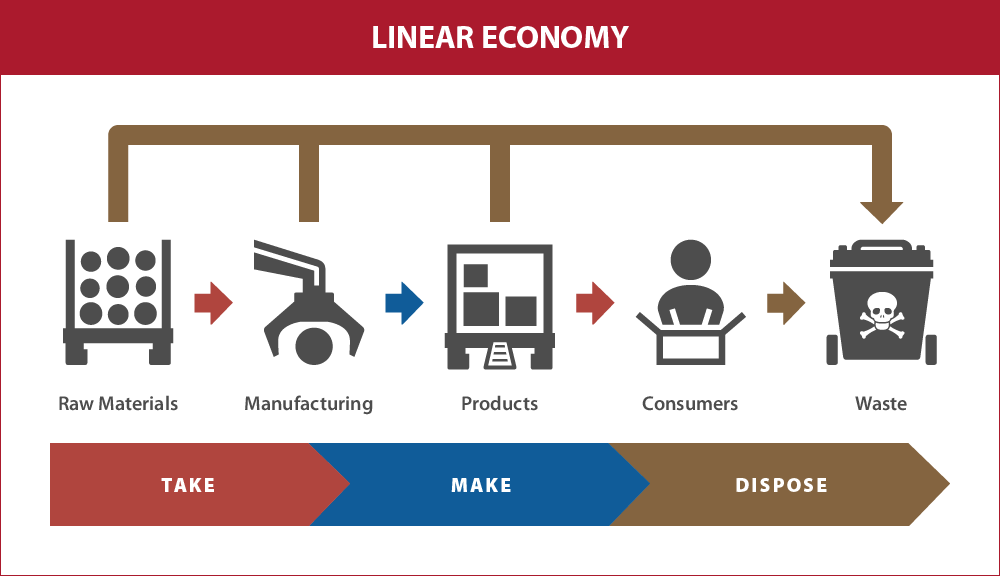 NRT CEDAR_Linear Economy