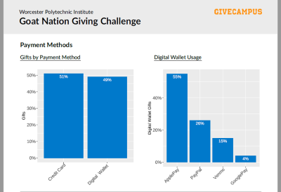 Goat Nation Giving Challenge Payment Methods