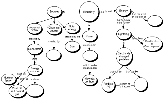 Concept Map illustration