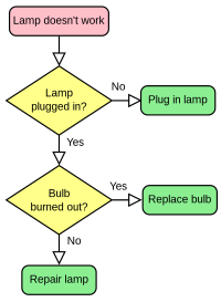 Flowchart illustration