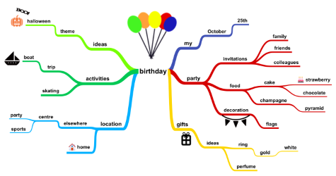 Mind Map Illustration