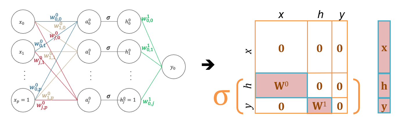 Dynamic systems for deep learning
