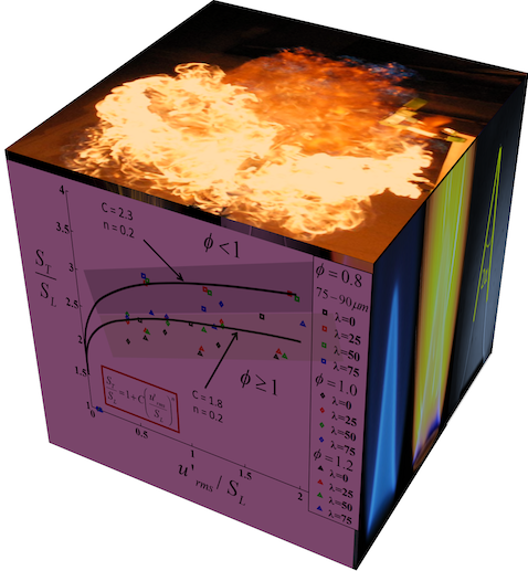 A 3-D cube where one side shows mathematical calculations, one side shows an explosion, and one side shows physics