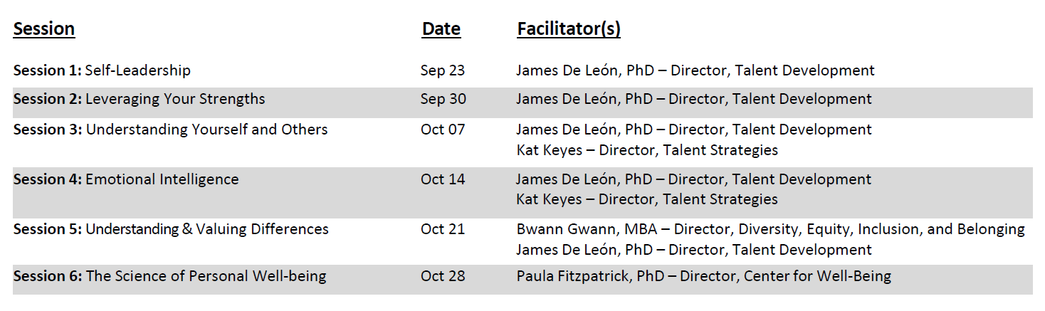 Schedule of program sessions with dates and facilitator names