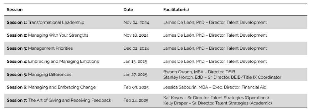 table showing session dates and topics