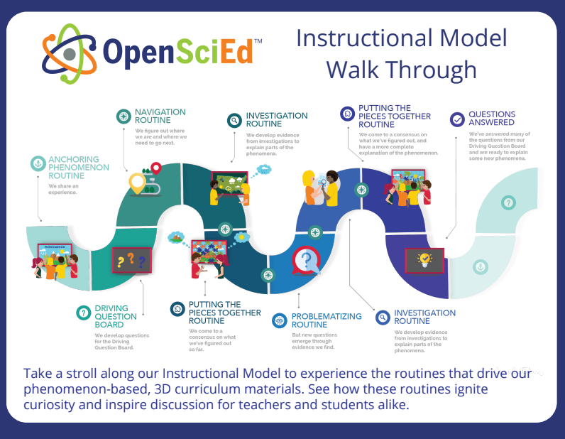 OpenSciEd Storyline Instructional Model