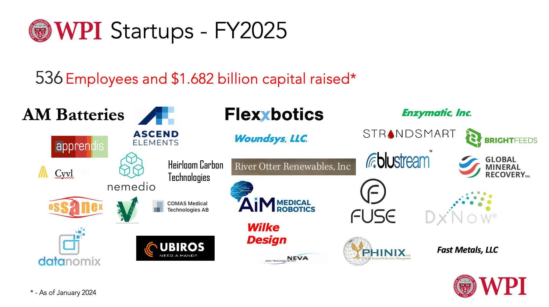 WPI Startups 2