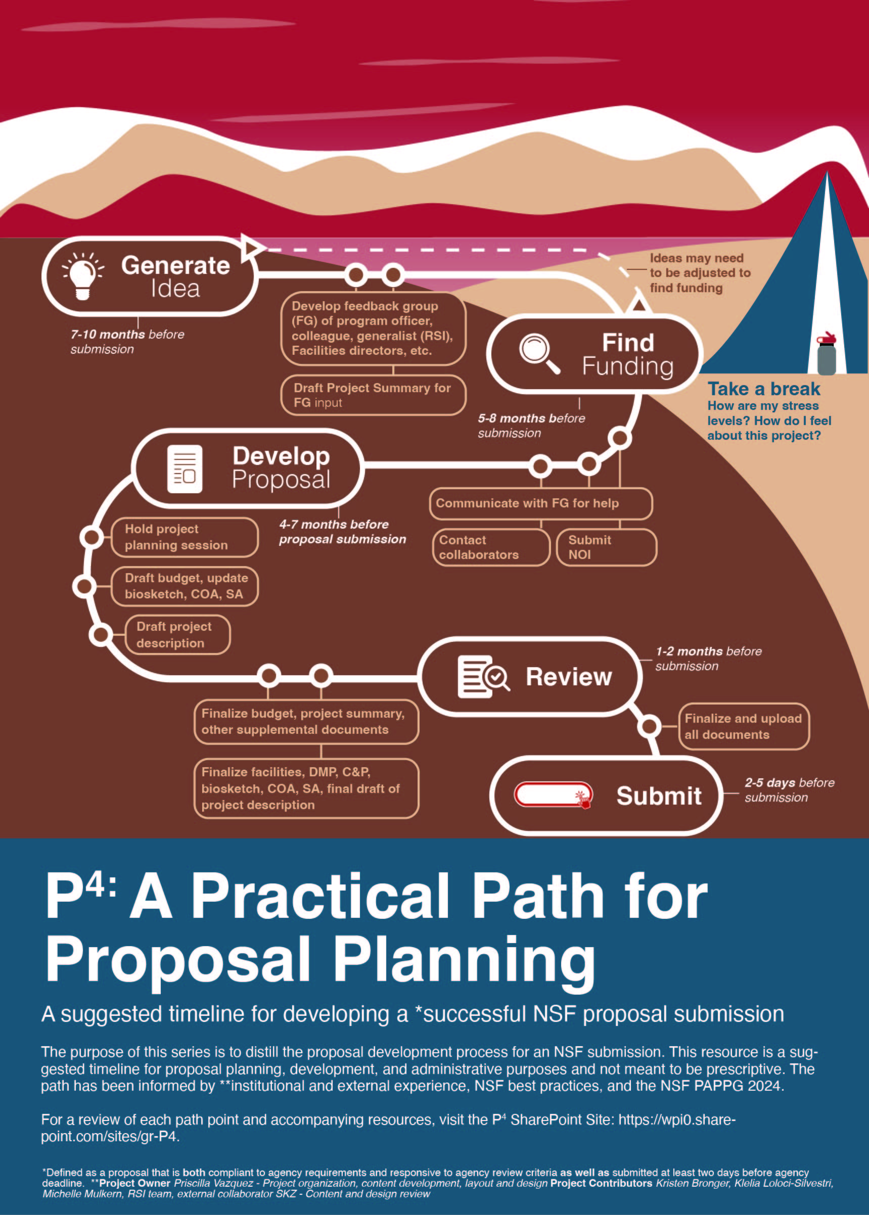 P4 Proposal Series Poster