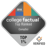 WPI Ranked Diagram
