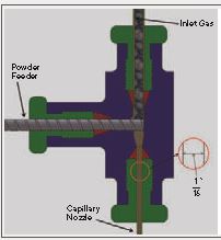 A cross-section diagram of a cold-spray nozzle designed to make very small parts.